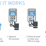 EMV Explanation