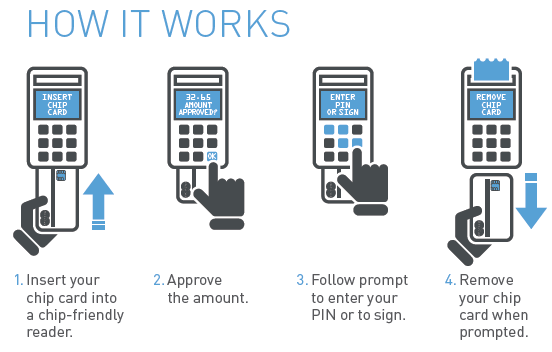 emv chip technology